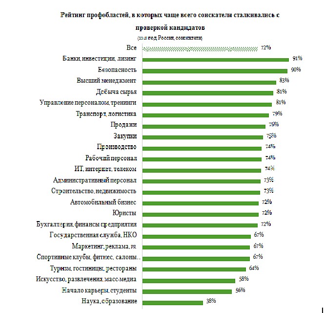 фото: исследования проводились компанией HeadHunter