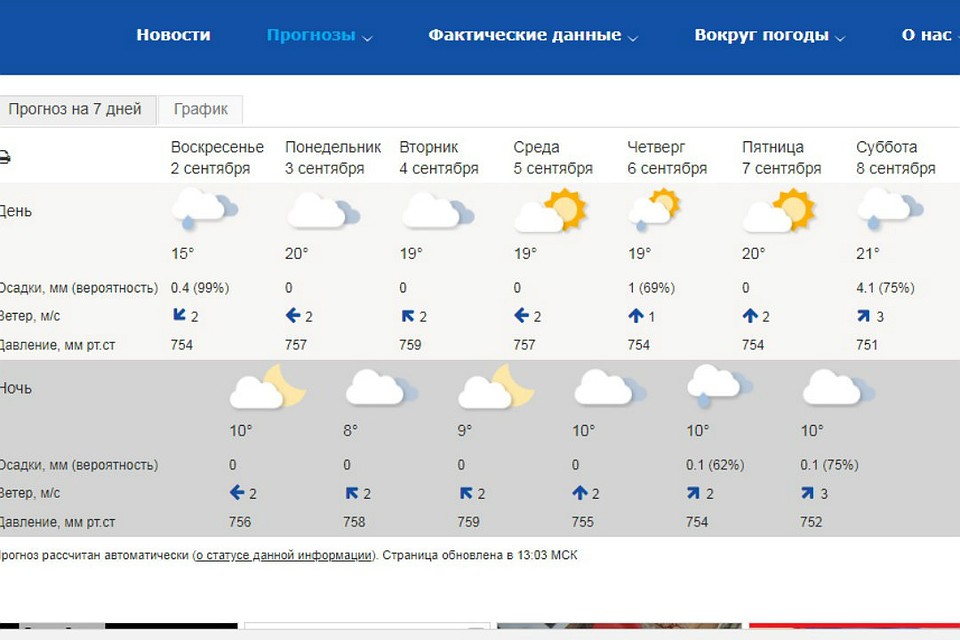 С понедельника в Кирове начнется бабье лето