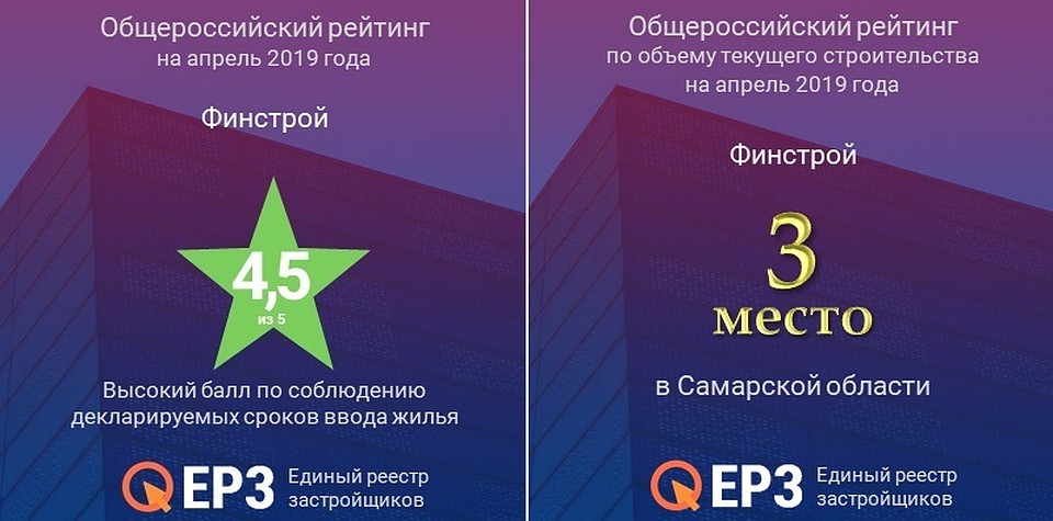 Компания получила высшую оценку в рейтинге