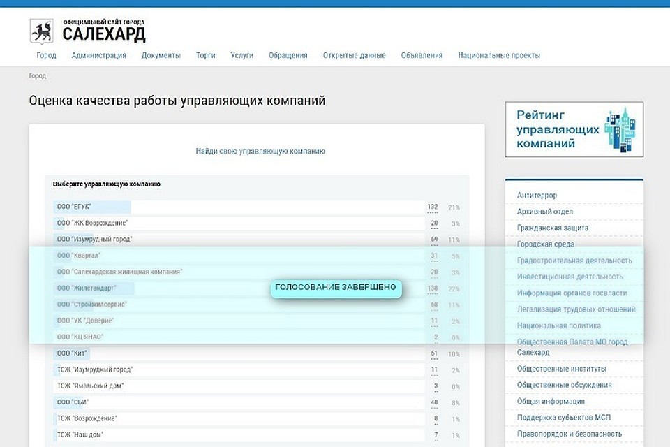 Жители Салехарда составляют рейтинг управляющих компаний Фото: salekhard.org
