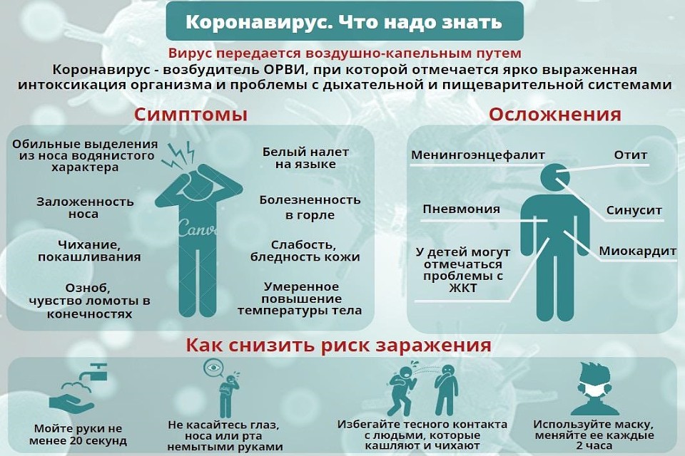 Что нужно знать о коронавирусе. Графика: Минздрав Тверской области