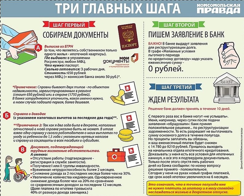 Как отправить ипотеку на каникулы? Вот инструкция.