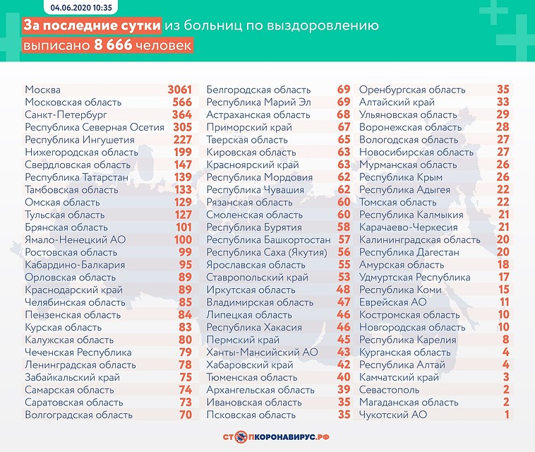 Ситуация по России