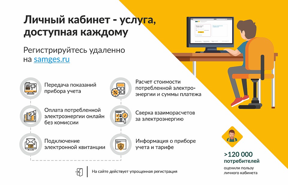 Личный кабинет - услугу доступная каждому