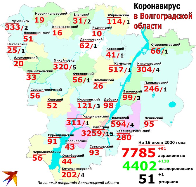 Статистика и география: сколько заболевших коронавирусом в Волгоградской области, распределение по городам и районам данные на 16 июля 2020