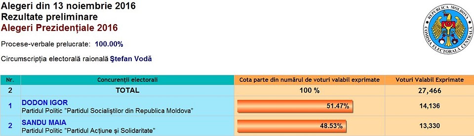 Штефан-Водский район