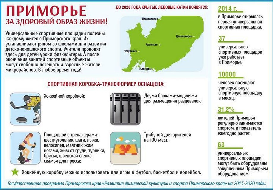 Государственная программа Приморского края "Развитие физической культуры и спорта Приморского края" на 2013-2020 годы.