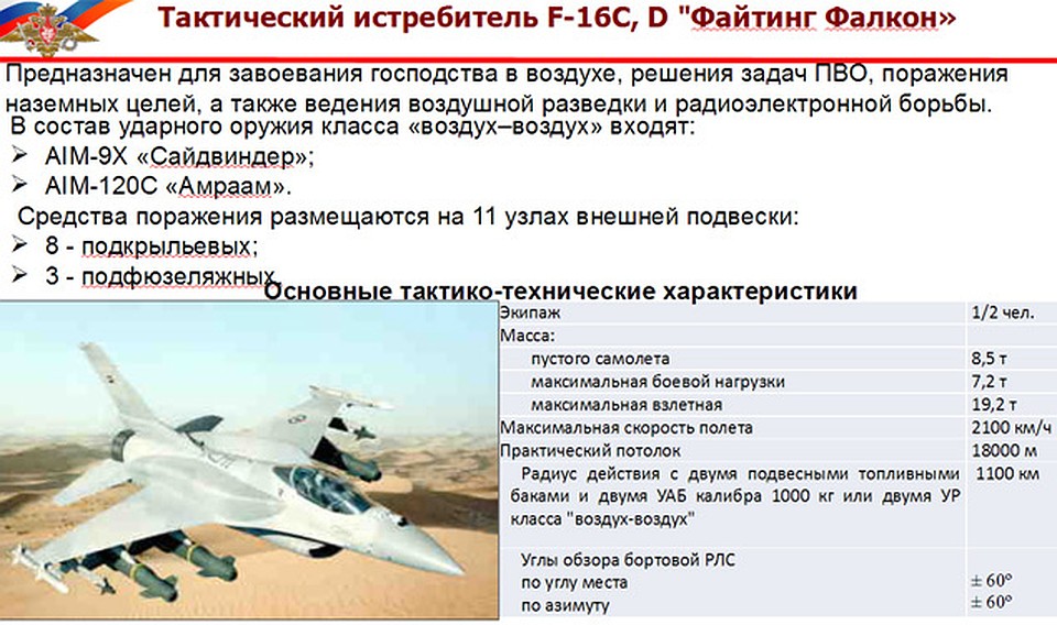 Тактический истребитель F-16C, D "Файтинг Фалкон». НАЖМИТЕ НА КАРТИНКУ ДЛЯ УВЕЛИЧЕНИЯ! Фото: Министерство обороны РФ