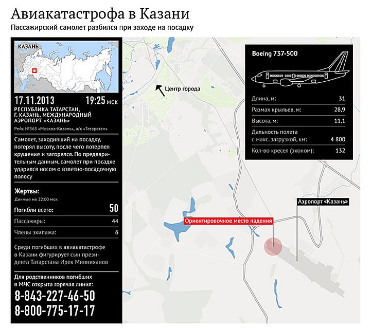 Реконструкция авиакатастрофы в Казани Фото: РИА Новости