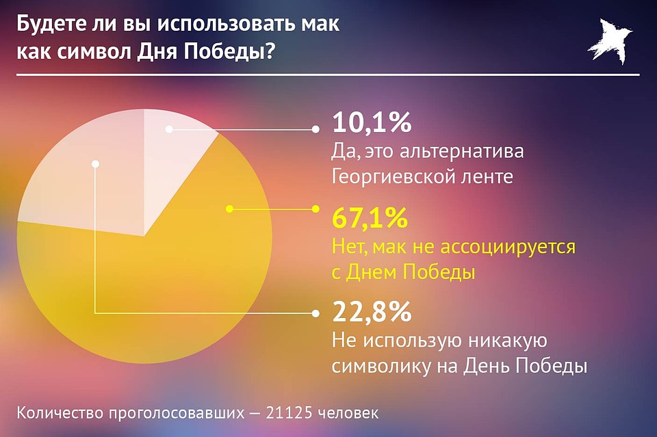 Опрос о символах Дня победы. Фото: Наиль ВАЛИУЛИН