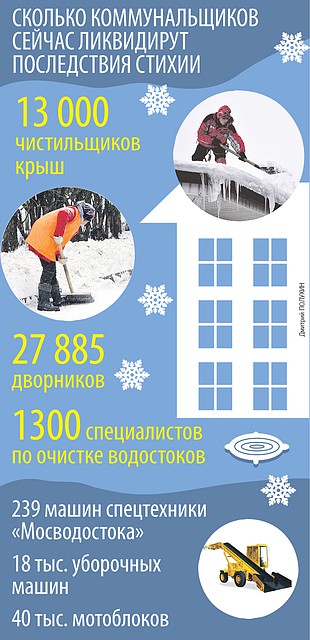 Фото: Дмитрий ПОЛУХИН