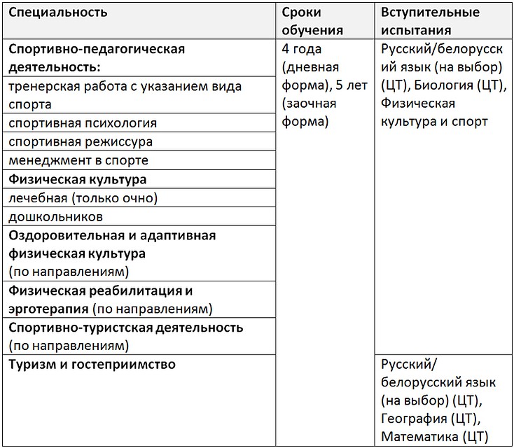 Специальности БГУФК.