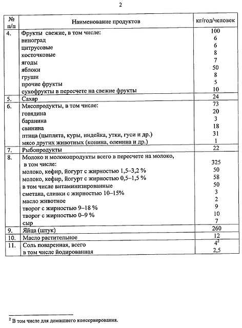 Опубликованный текст приказа Минздрава