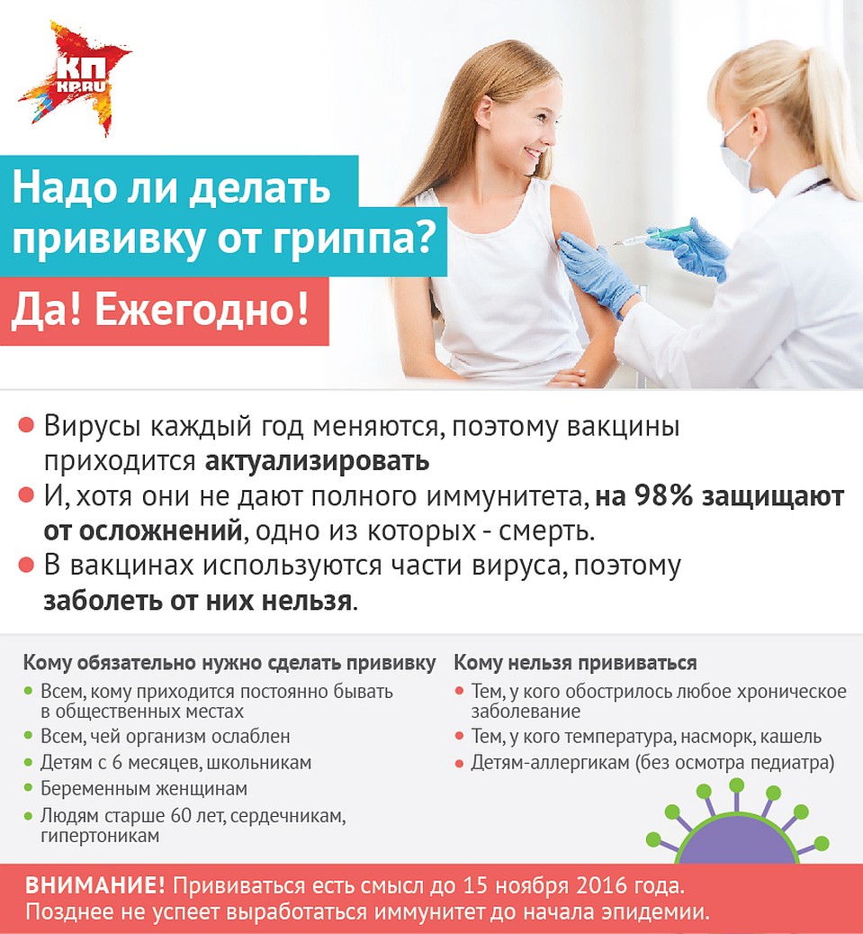 Надо ли делать прививку от гриппа Фото: Наиль ВАЛИУЛИН
