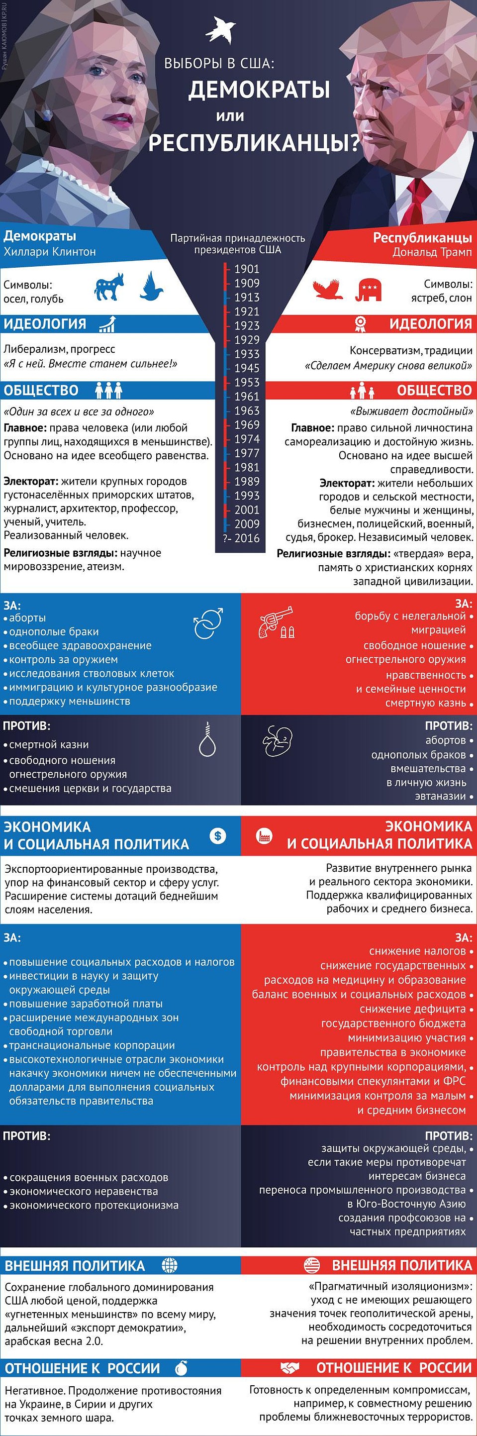 Президентская кампания в США вышла на финишную прямую Фото: Рушан КАЮМОВ