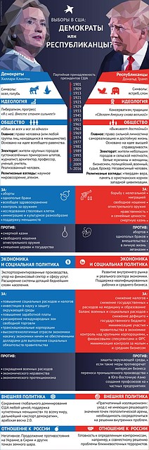 Президентская кампания в США вышла на финишную прямую Фото: Рушан КАЮМОВ