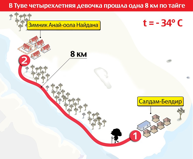 Девочка прошла 8 километров