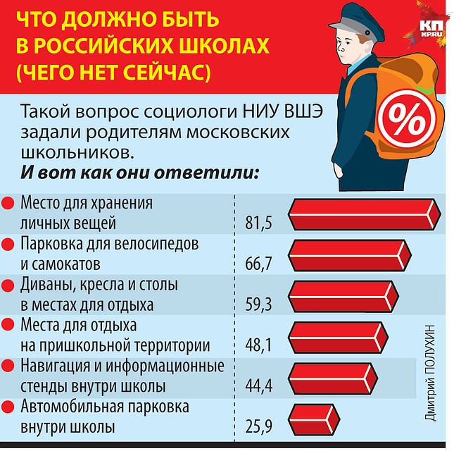 Что должно быть в российских школах.