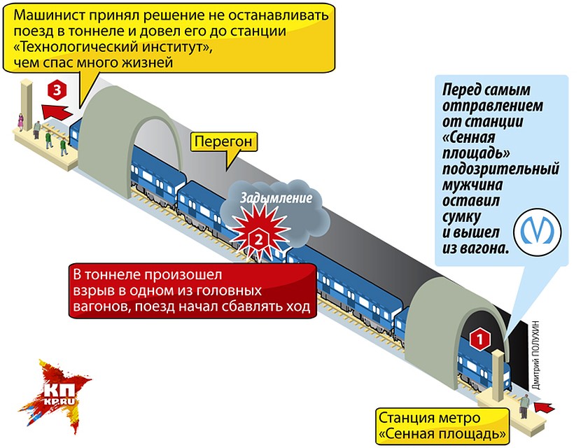 Как развивались события Фото: Дмитрий ПОЛУХИН
