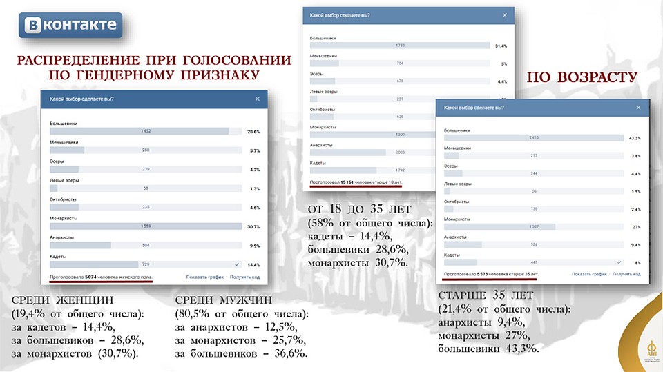 Результаты сенсационны и заставляют серьезно задуматься, учит ли нас история чему-либо