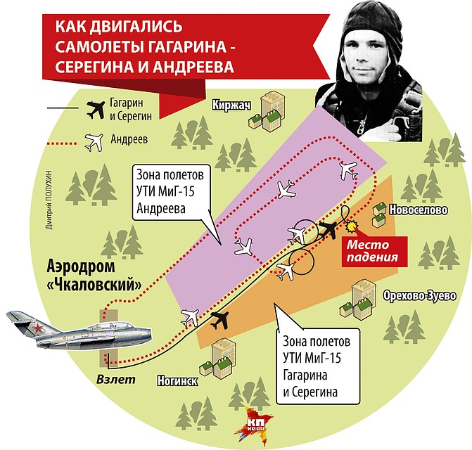 Как двигались самолеты Гагарина - Серегина и Андреева Фото: Дмитрий ПОЛУХИН