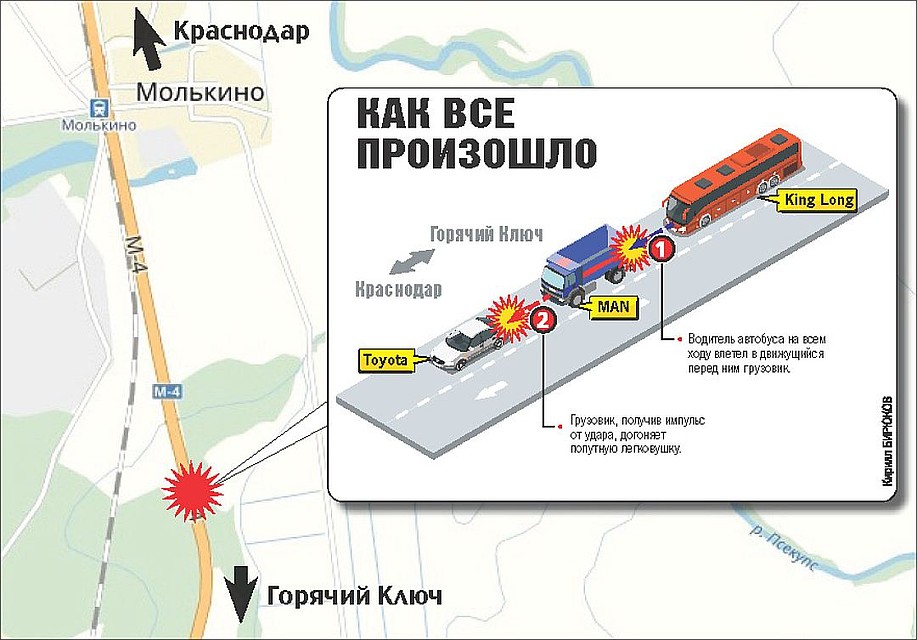 Схема аварии Фото: Артём ГНАТЕНКО