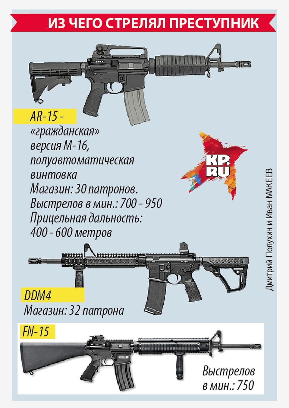 Арсенал стрелка.