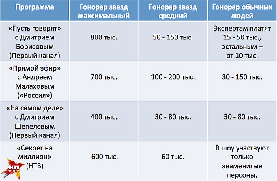 Данные из открытых источников.