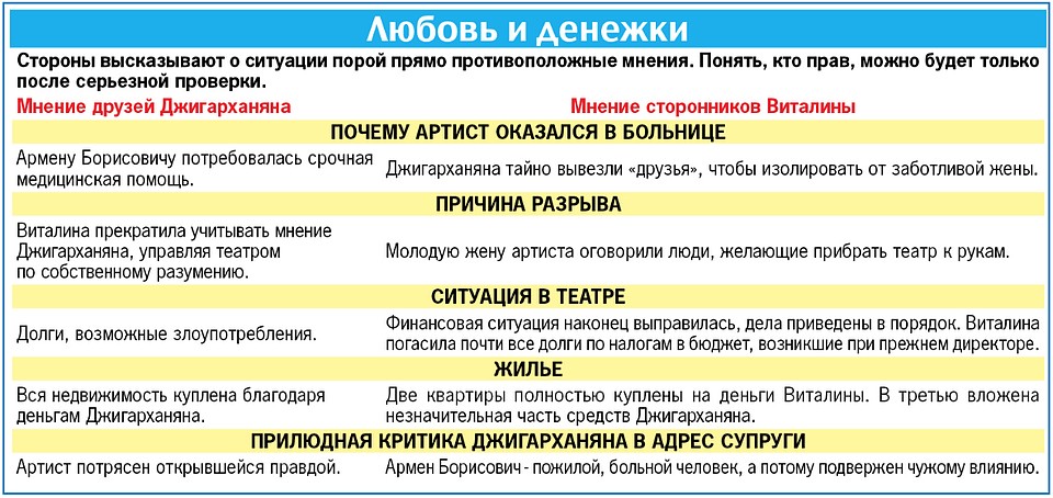 Стороны высказывают о ситуации порой прямо противоположные мнения.