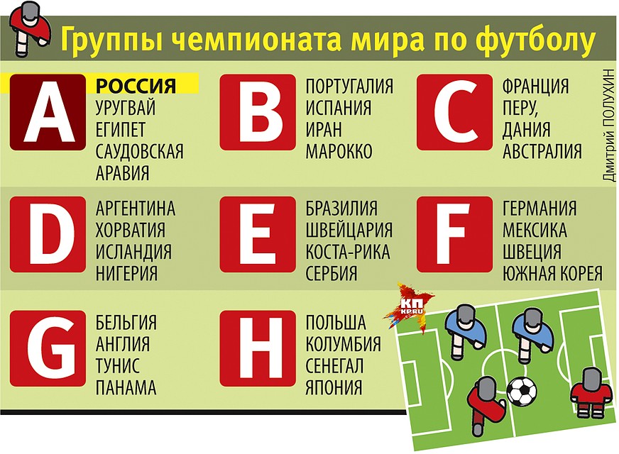 Группы чемпионата мира по футболу Фото: Дмитрий ПОЛУХИН