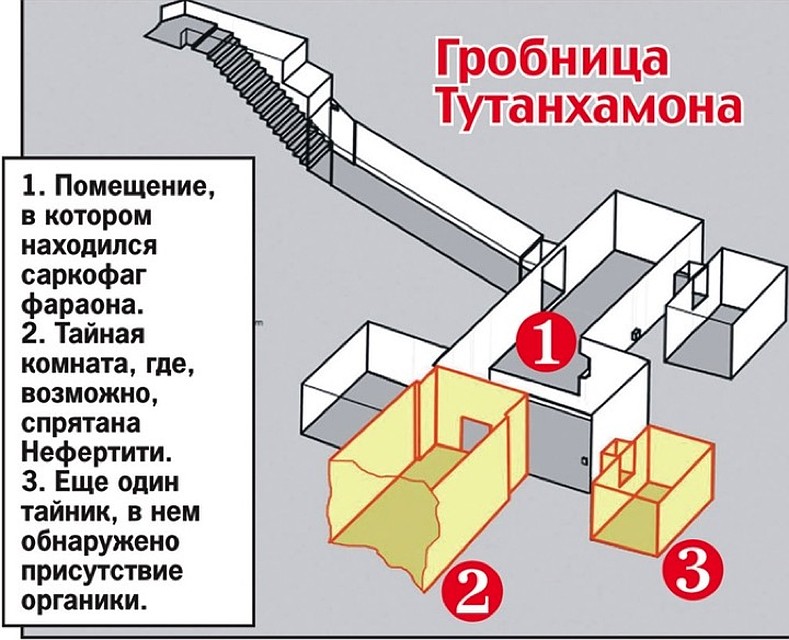 Настоящая Нефертити может находиться в одной из тайных комнат, примыкающих к гробнице Тутанхамона.