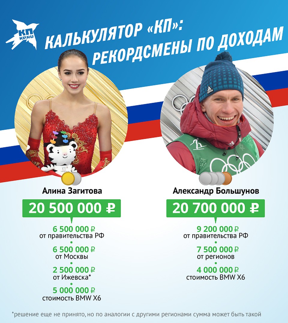 Олимпиада для российских спортсменов это не только возможность громко заявить о себе, но и заработать Фото: Рушан КАЮМОВ