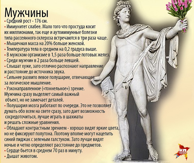 Мужчины Фото: Дмитрий ПОЛУХИН