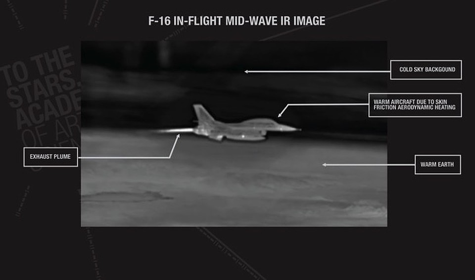 Так выглядит на экране инфракрасного прицела истребитель F16. Хорошо видна реактивная струя. И у НЛО ее было бы видно, если бы она имелась.