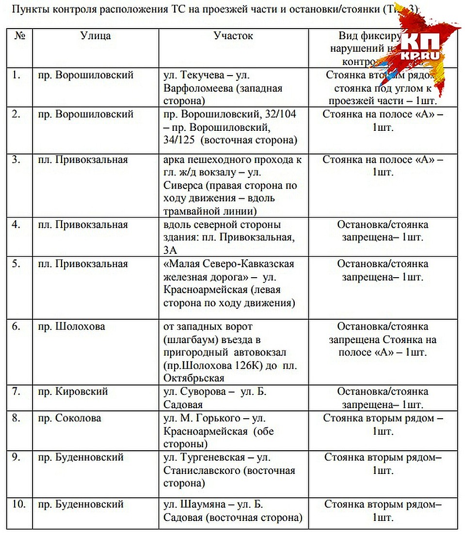 Адреса расположения камер третьего типа.