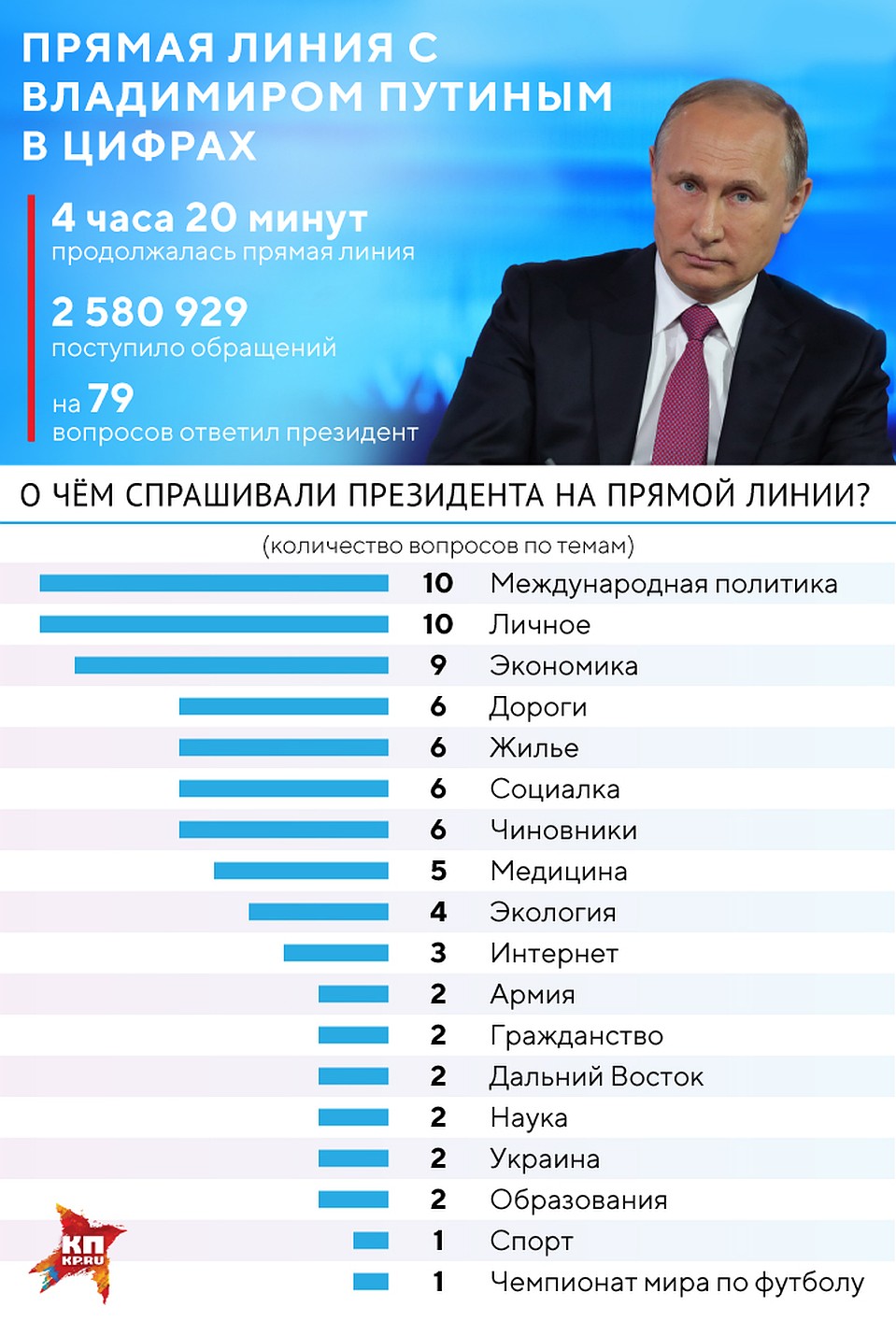 . Фото: Рушан КАЮМОВ
