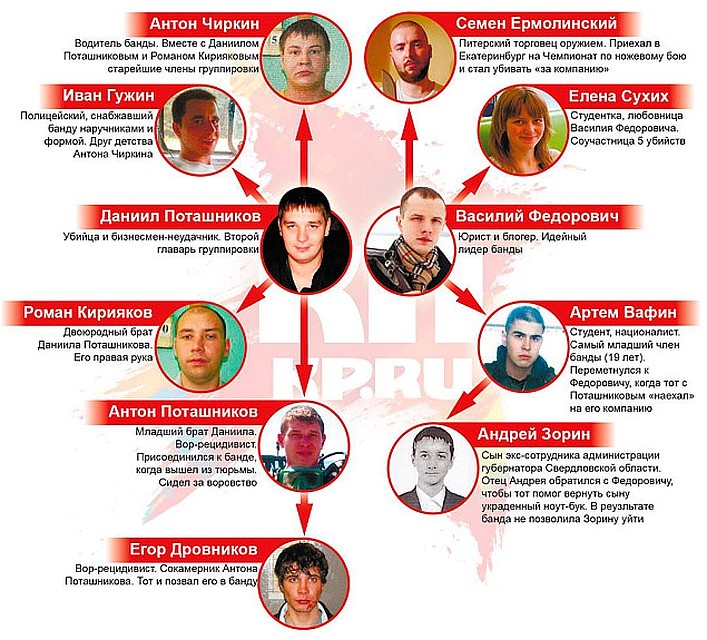 Журналисты "Комсомолки" занимались расследованием дела "банды Федоровича" параллельно со следствием Фото: СУ СКР по Свердловской области