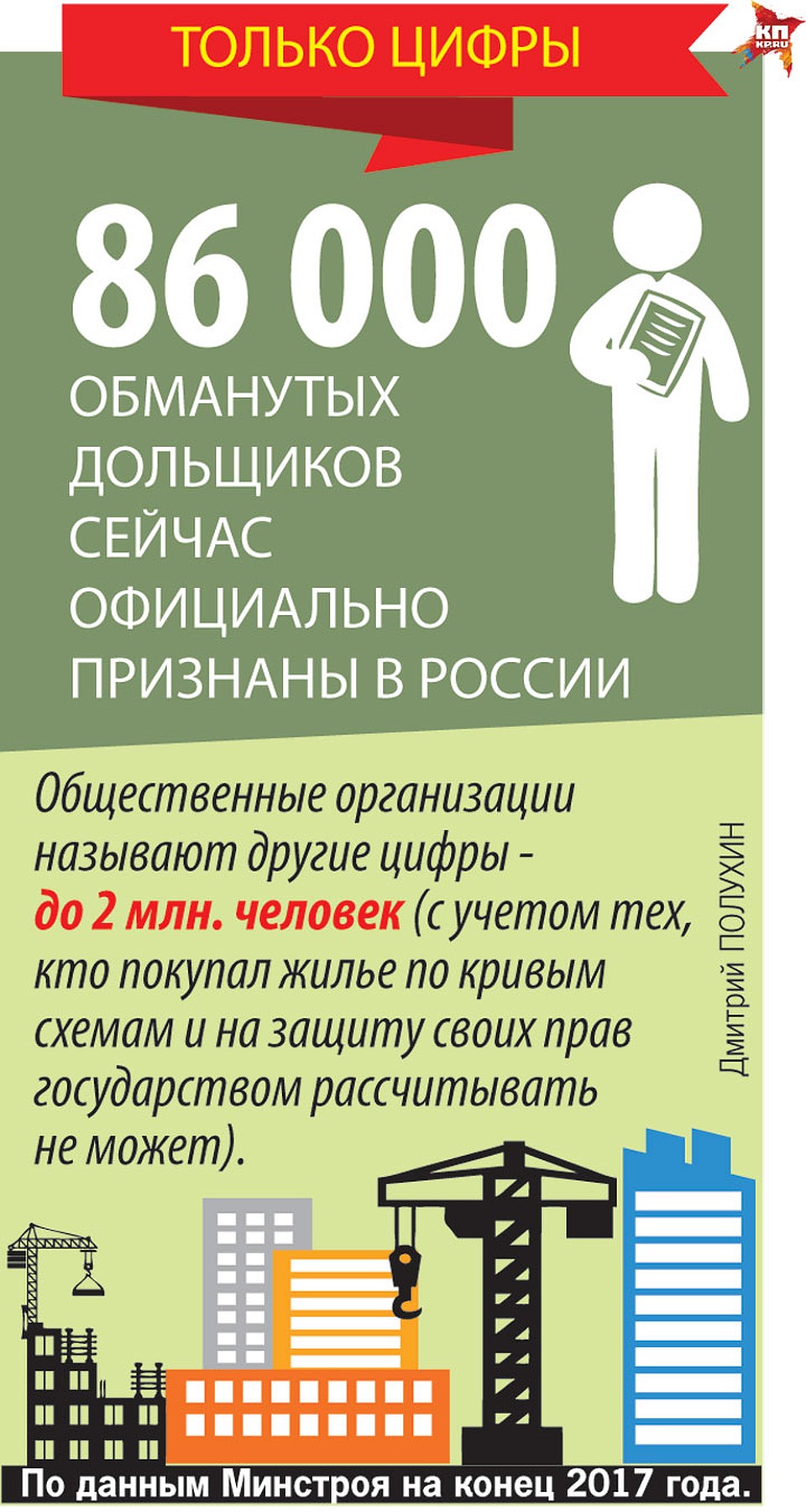 Только цифры