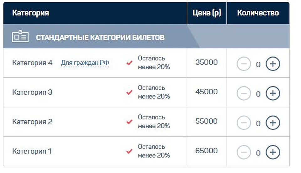 Вот такие цены на билеты. И это еще не максимум