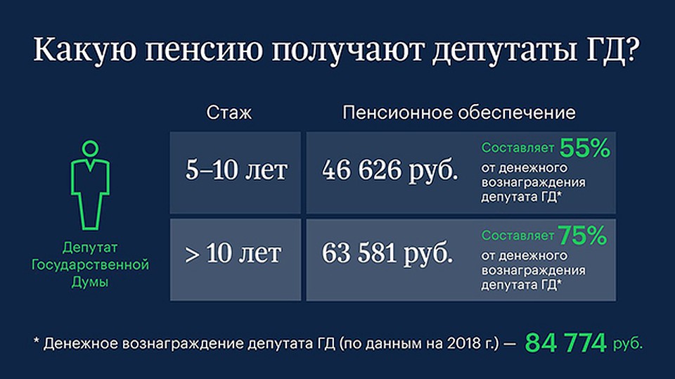 Источник: Государственная Дума Федерального Собрания Российской Федерации
