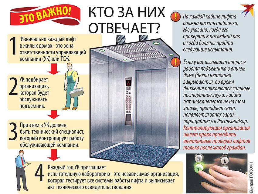 Кто за них отвечает?