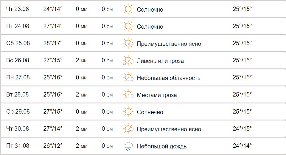 Фото: accuweather.com