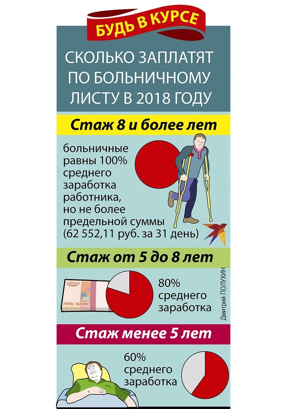 Сколько заплатят по больничному листу в 2018 году Фото: Дмитрий ПОЛУХИН