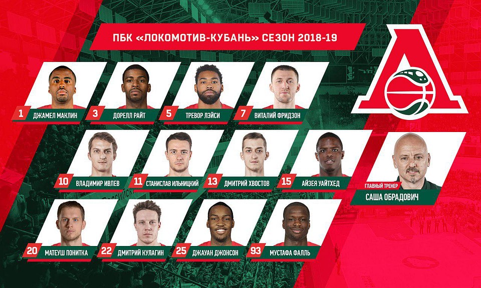 ПБК "Локомотив-Кубань" в сезоне 2018/19