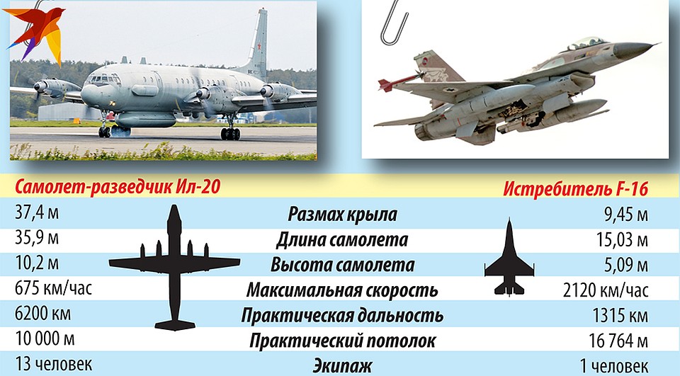 Характеристики самолетов Фото: Дмитрий ПОЛУХИН
