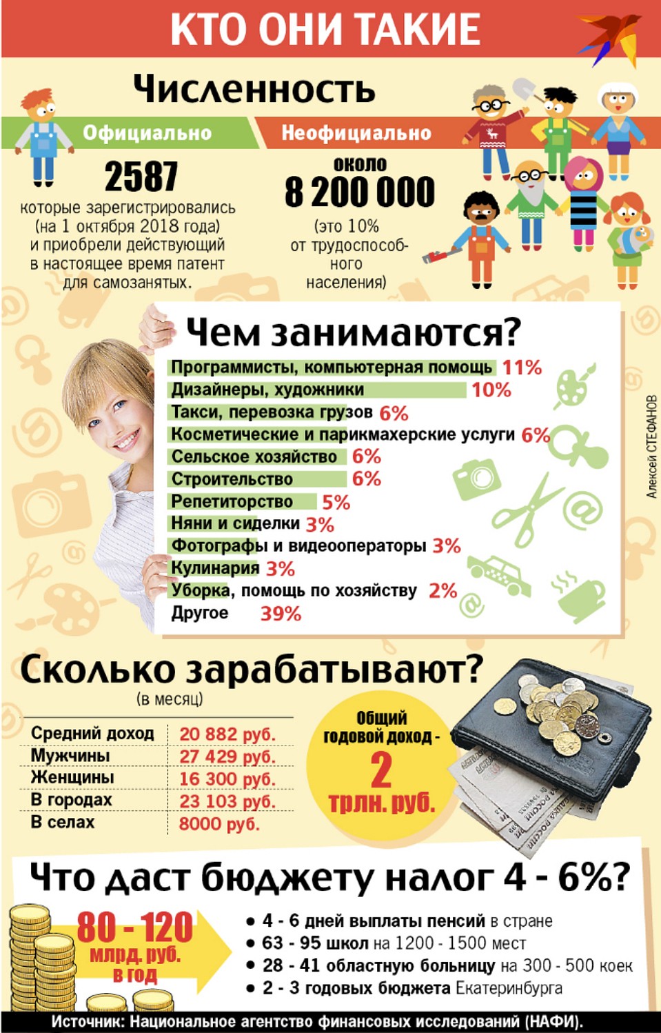 Кто они такие Фото: Алексей СТЕФАНОВ