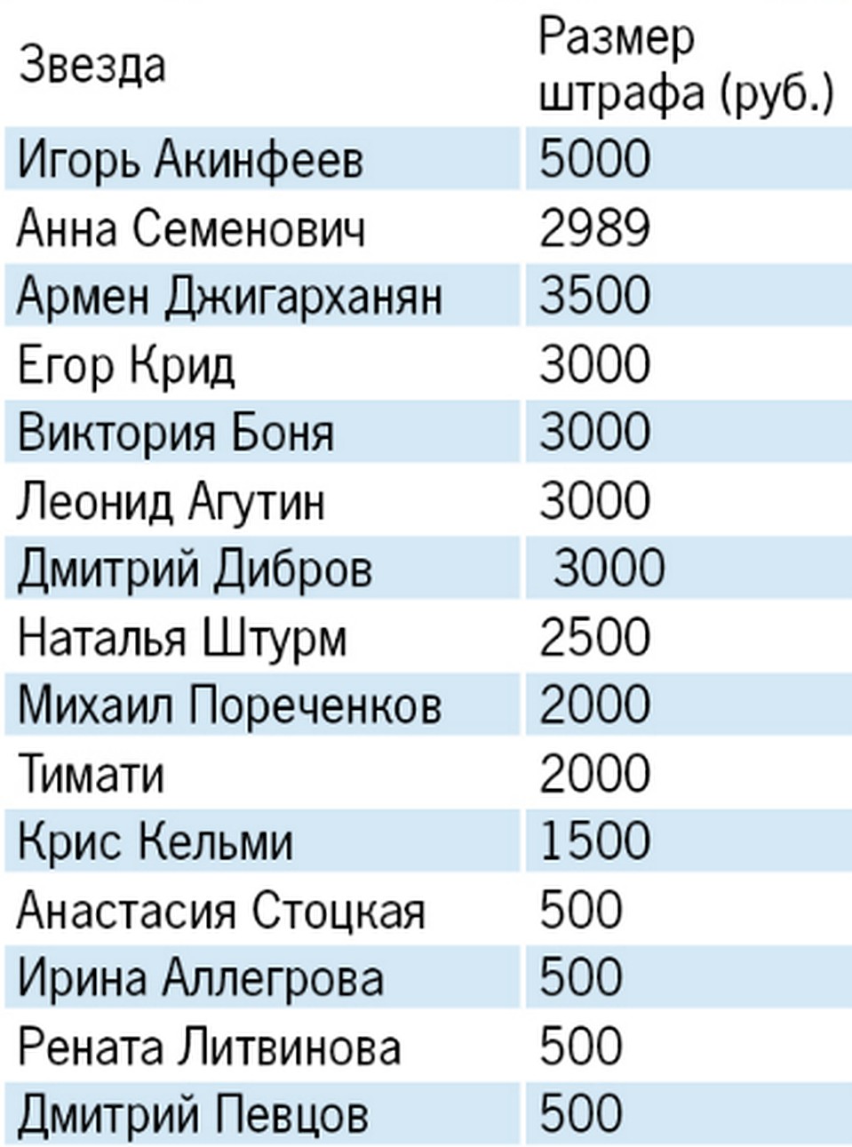 Кто задолжал по штрафам ГИБДД
