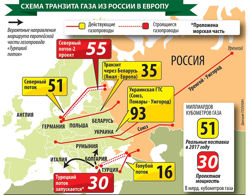 Газопроводы из России в Европу - функционирующие и строящиеся. Фото: Дмитрий ПОЛУХИН