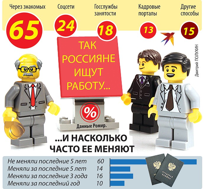 Так россияне ищут работу...
