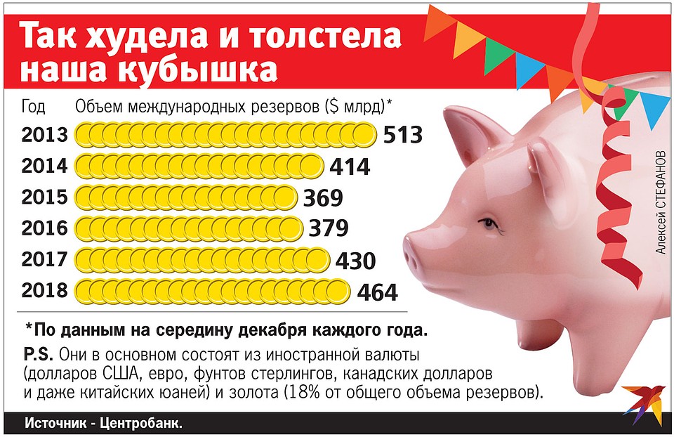 Так худела и толстела наша кубышка.